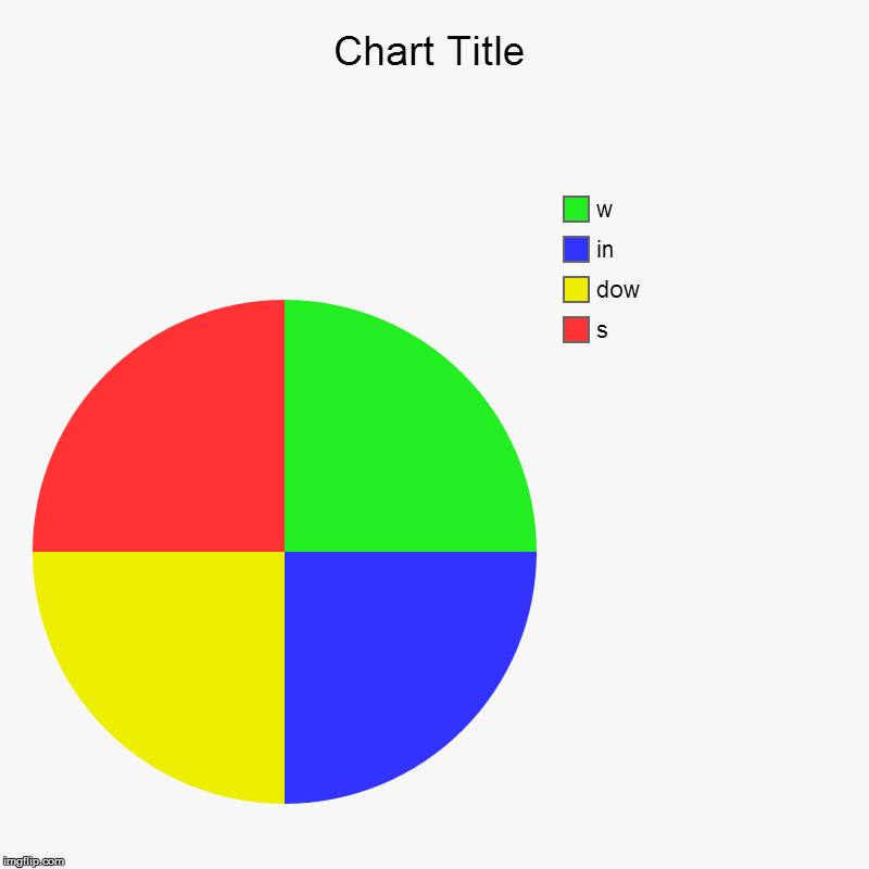 s, dow, in, w | image tagged in charts,pie charts | made w/ Imgflip chart maker