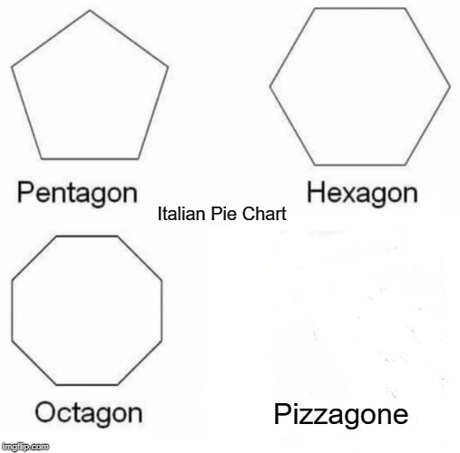 Pentagon Hexagon Octagon | Italian Pie Chart; Pizzagone | image tagged in memes,pentagon hexagon octagon | made w/ Imgflip meme maker