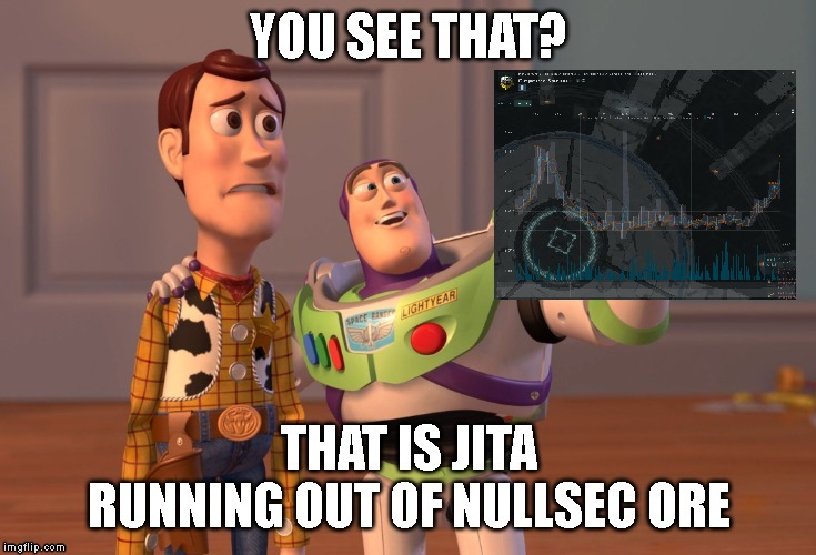 image tagged in eve online | made w/ Imgflip meme maker