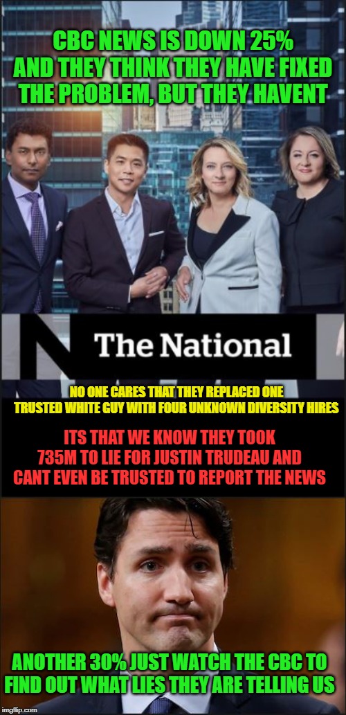 The Liberal Broadcasting Network | CBC NEWS IS DOWN 25% AND THEY THINK THEY HAVE FIXED THE PROBLEM, BUT THEY HAVENT; NO ONE CARES THAT THEY REPLACED ONE TRUSTED WHITE GUY WITH FOUR UNKNOWN DIVERSITY HIRES; ITS THAT WE KNOW THEY TOOK 735M TO LIE FOR JUSTIN TRUDEAU AND CANT EVEN BE TRUSTED TO REPORT THE NEWS; ANOTHER 30% JUST WATCH THE CBC TO FIND OUT WHAT LIES THEY ARE TELLING US | image tagged in biased media,mainstream media,media bias,liberal bias,justin trudeau,trudeau | made w/ Imgflip meme maker