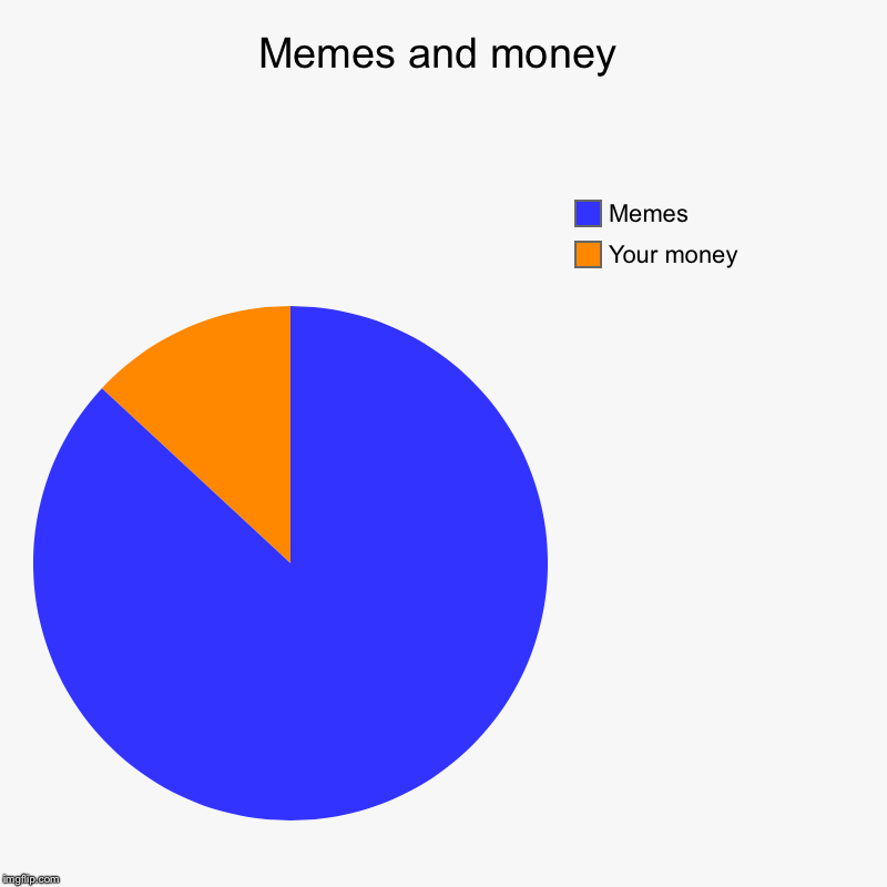 Memes and money | Your money, Memes | image tagged in charts,pie charts | made w/ Imgflip chart maker