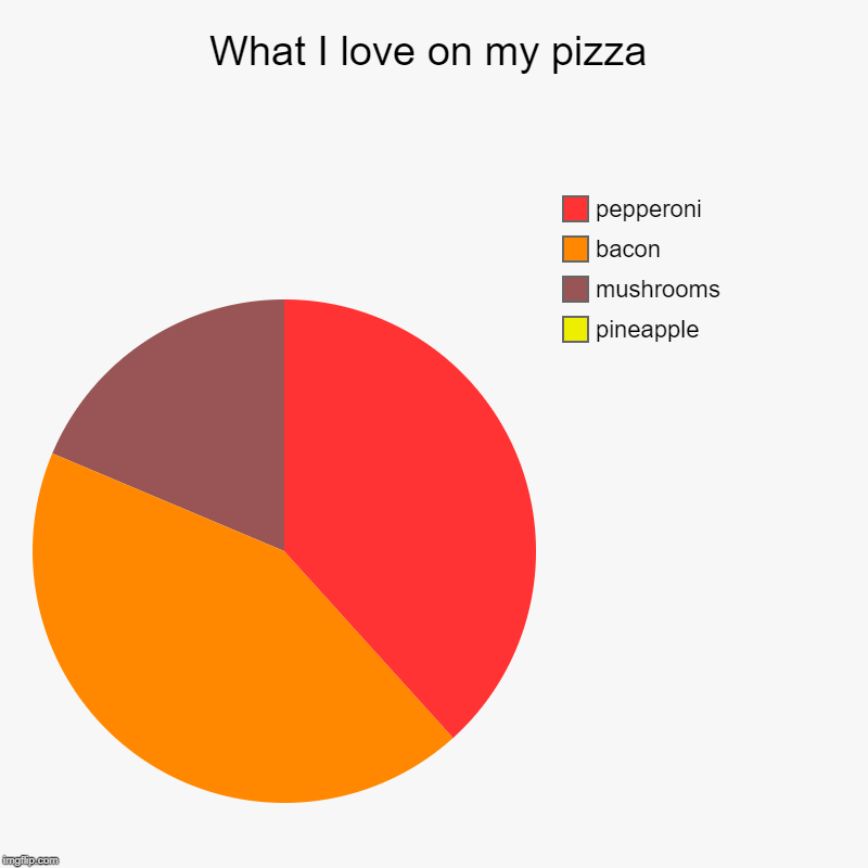 What I love on my pizza | pineapple, mushrooms, bacon, pepperoni | image tagged in charts,pie charts | made w/ Imgflip chart maker