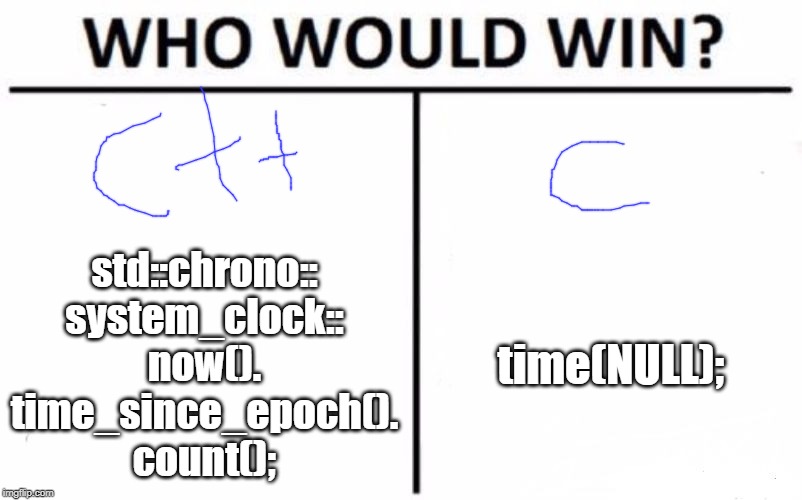 C Vs C Time Point Of View Imgflip