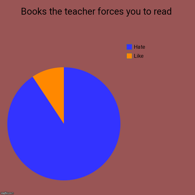 Books the teacher forces you to read | Like, Hate | image tagged in charts,pie charts | made w/ Imgflip chart maker