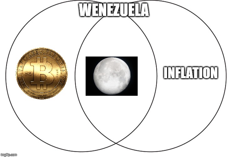 VennDiageam | WENEZUELA; INFLATION | image tagged in venndiageam | made w/ Imgflip meme maker