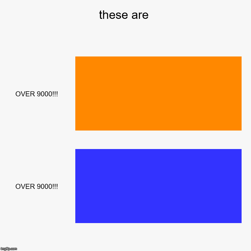 these are | OVER 9000!!!, OVER 9000!!! | image tagged in charts,bar charts | made w/ Imgflip chart maker