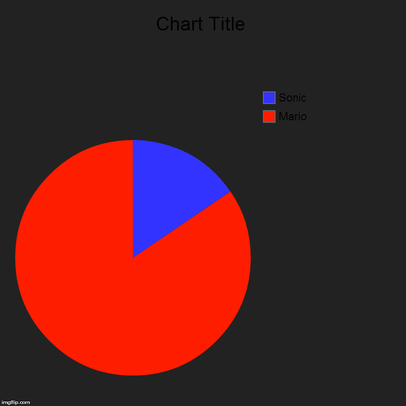 Mario, Sonic | image tagged in charts,pie charts | made w/ Imgflip chart maker