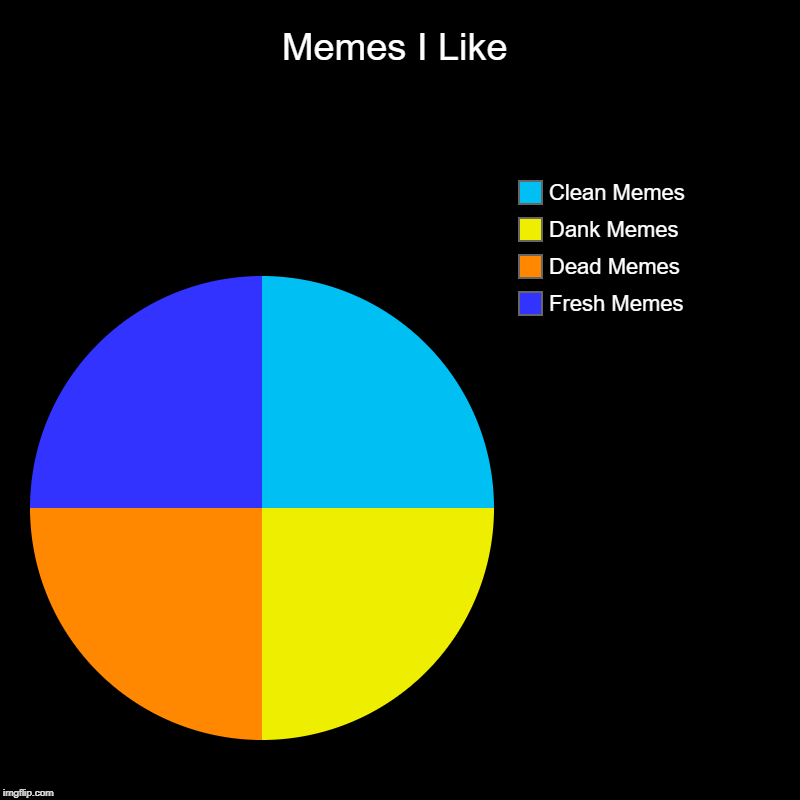 Memes I Like | Fresh Memes, Dead Memes, Dank Memes, Clean Memes | image tagged in charts,pie charts | made w/ Imgflip chart maker