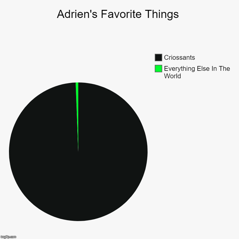 Adrien's Favorite Things | Everything Else In The World, Criossants | image tagged in charts,pie charts | made w/ Imgflip chart maker