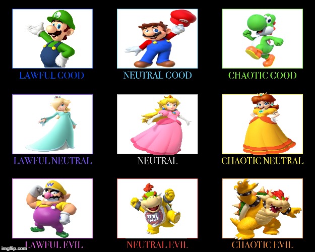 Super Mario Allignment Chart. | image tagged in memes,funny,super mario,bowser,luigi,princess peach | made w/ Imgflip meme maker