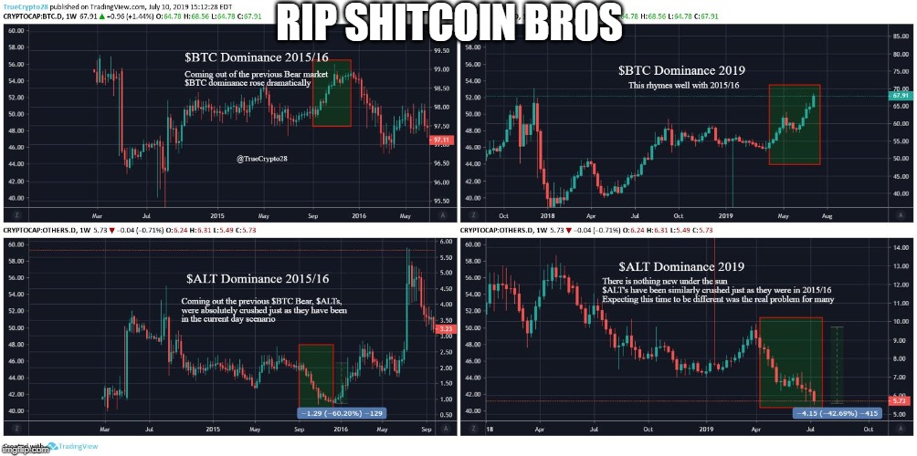 RIP SHITCOIN BROS | made w/ Imgflip meme maker