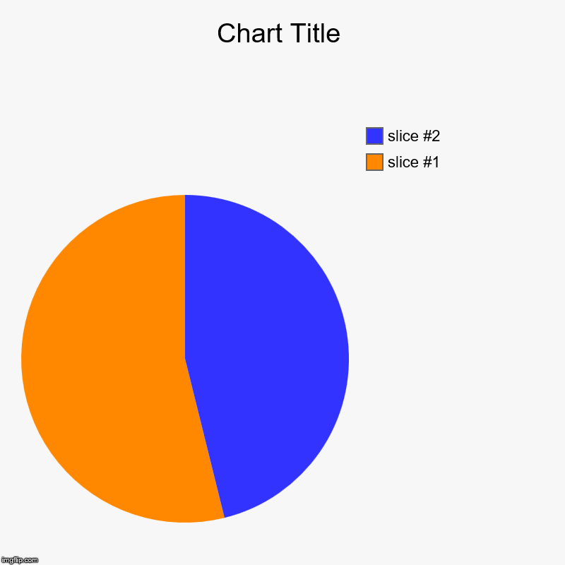 image tagged in charts,pie charts | made w/ Imgflip chart maker
