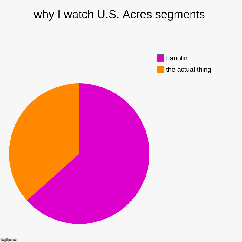 why I watch U.S. Acres segments | the actual thing, Lanolin | image tagged in charts,pie charts | made w/ Imgflip chart maker