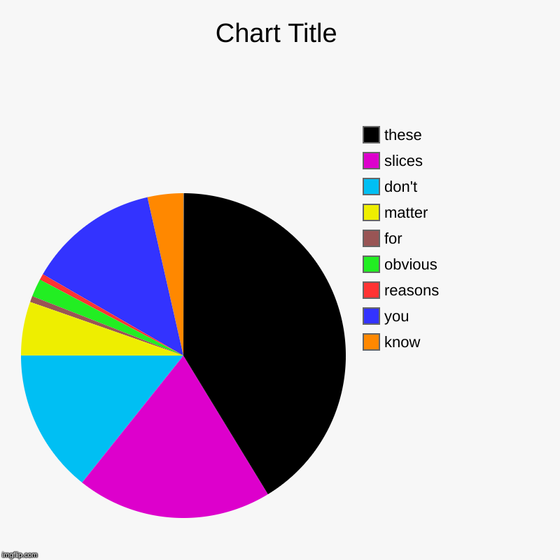 know, you, reasons, obvious, for , matter, don't, slices, these | image tagged in charts,pie charts | made w/ Imgflip chart maker