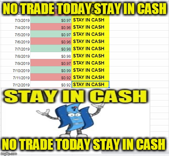 NO TRADE TODAY STAY IN CASH; NO TRADE TODAY STAY IN CASH | made w/ Imgflip meme maker