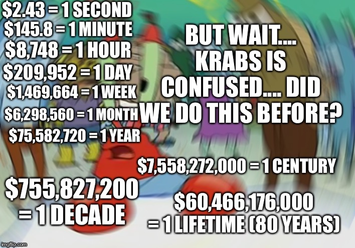 Get payed 2.0 | BUT WAIT.... KRABS IS CONFUSED.... DID WE DO THIS BEFORE? $2.43 = 1 SECOND; $145.8 = 1 MINUTE; $8,748 = 1 HOUR; $209,952 = 1 DAY; $1,469,664 = 1 WEEK; $6,298,560 = 1 MONTH; $75,582,720 = 1 YEAR; $7,558,272,000 = 1 CENTURY; $755,827,200 = 1 DECADE; $60,466,176,000 = 1 LIFETIME (80 YEARS) | image tagged in memes,mr krabs blur meme | made w/ Imgflip meme maker