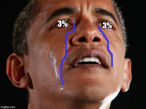 Obama Crying | 3% 3% | image tagged in obama crying | made w/ Imgflip meme maker