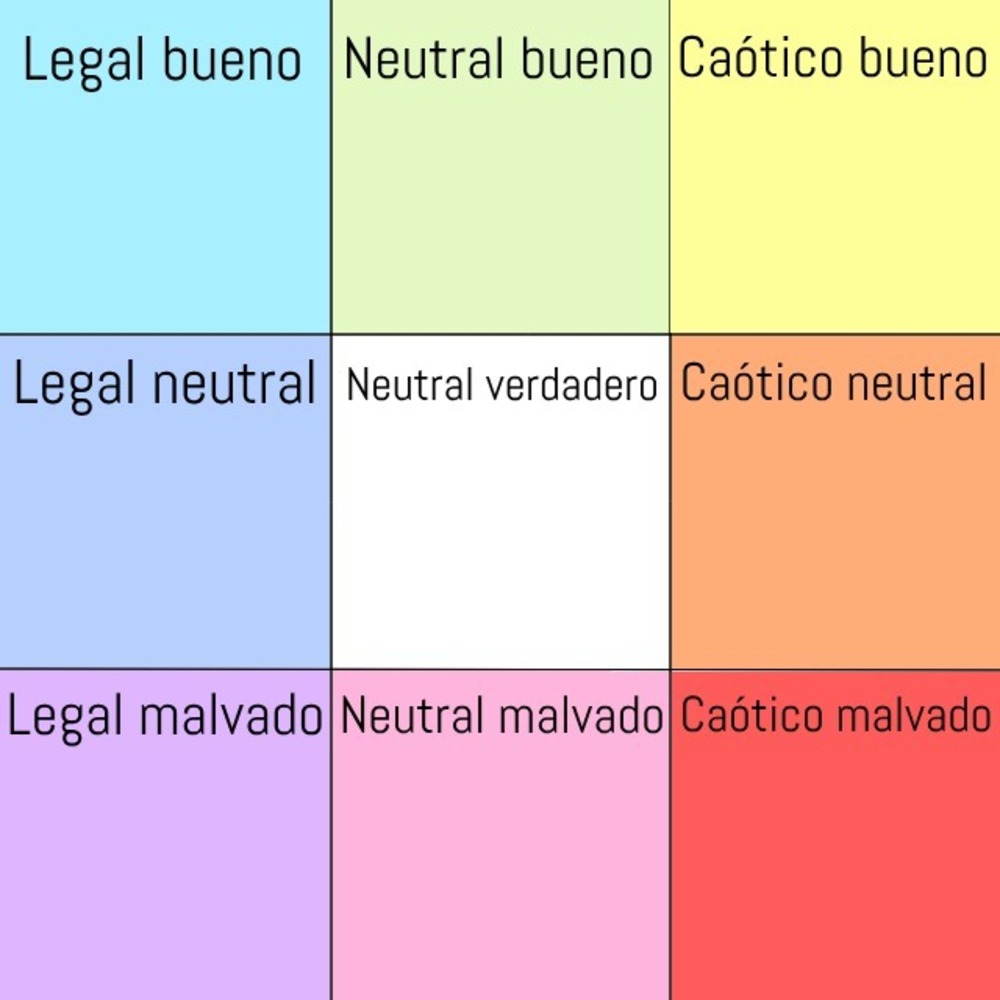Alignment Chart En Español Blank Meme Template