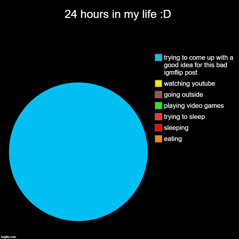 24 hours in my life :D | eating, sleeping, trying to sleep, playing video games, going outside, watching youtube, trying to come up with a g | image tagged in charts,pie charts | made w/ Imgflip chart maker
