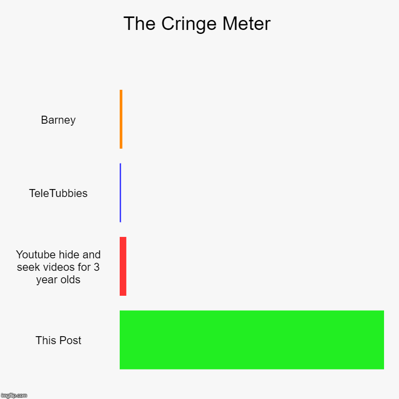 The Cringe Meter | Barney, TeleTubbies, Youtube hide and seek videos for 3 year olds, This Post | image tagged in charts,bar charts | made w/ Imgflip chart maker
