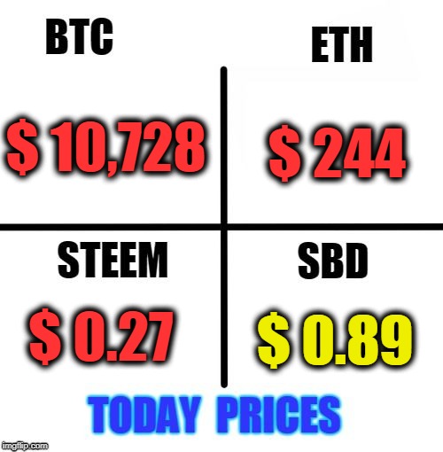 $ 244; $ 10,728; $ 0.27; $ 0.89 | made w/ Imgflip meme maker