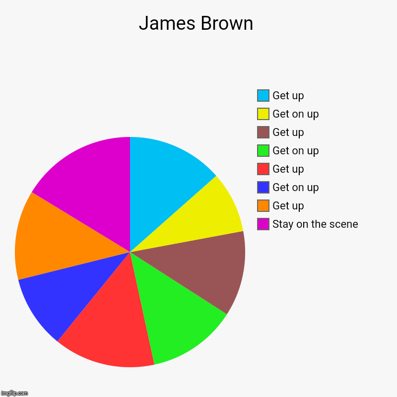 James's morning agenda | James Brown | Stay on the scene, Get up, Get on up, Get up, Get on up, Get up, Get on up, Get up | image tagged in charts,pie charts,james brown | made w/ Imgflip chart maker