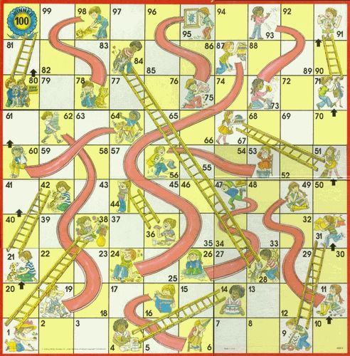 Chutes and Ladders Blank Meme Template