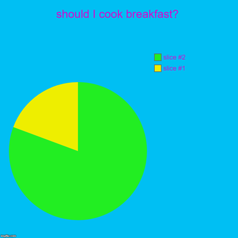 should I cook breakfast? | | image tagged in charts,pie charts | made w/ Imgflip chart maker