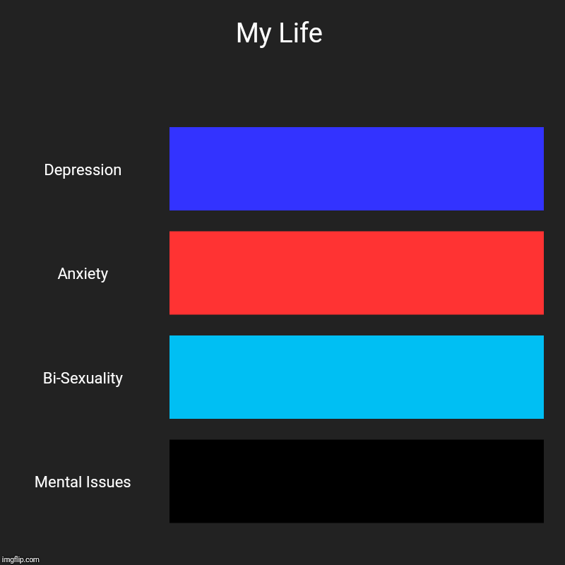 My Life | Depression, Anxiety, Bi-Sexuality, Mental Issues | image tagged in charts,bar charts | made w/ Imgflip chart maker
