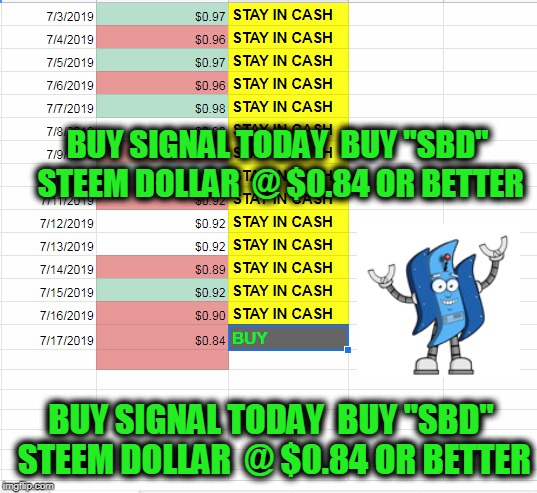 BUY SIGNAL TODAY  BUY "SBD"  STEEM DOLLAR  @ $0.84 OR BETTER; BUY SIGNAL TODAY  BUY "SBD"  STEEM DOLLAR  @ $0.84 OR BETTER | made w/ Imgflip meme maker