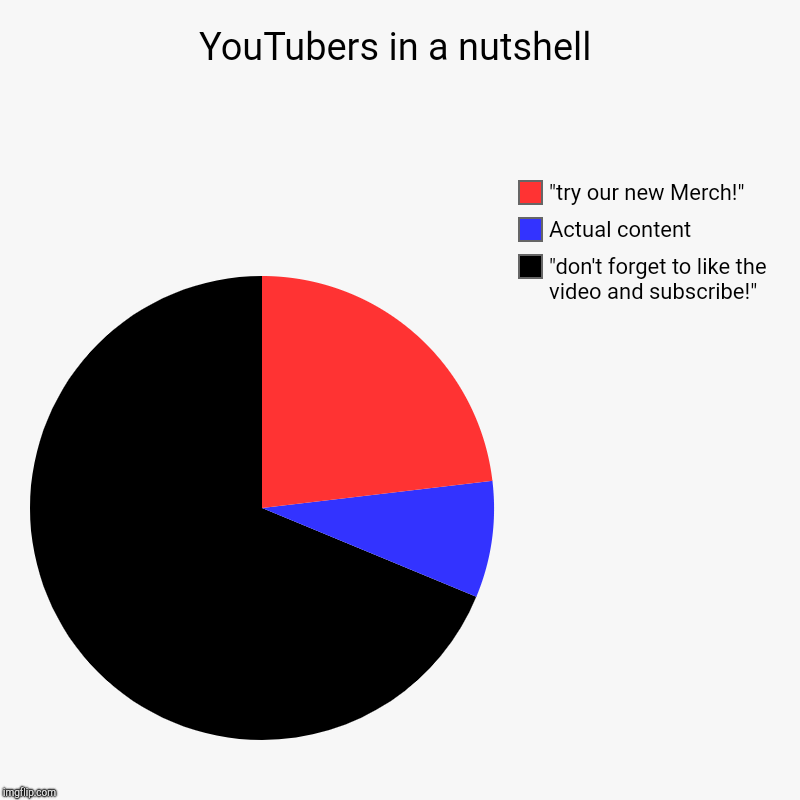 YouTubers in a nutshell | "don't forget to like the video and subscribe!", Actual content, "try our new Merch!" | image tagged in charts,pie charts | made w/ Imgflip chart maker