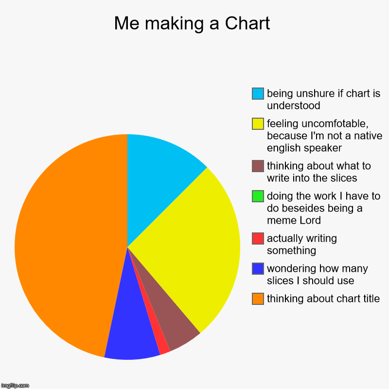 How Many Slices Should A Pie Chart Have