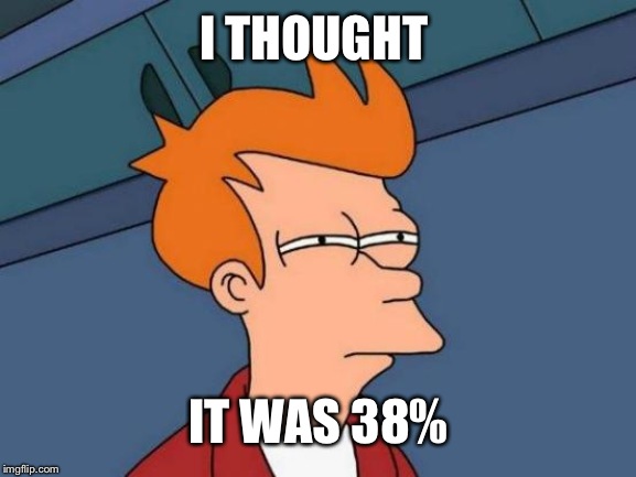 Futurama Fry Meme | I THOUGHT IT WAS 38% | image tagged in memes,futurama fry | made w/ Imgflip meme maker