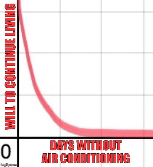 Hello heat stroke my old friend. | WILL TO CONTINUE LIVING; DAYS WITHOUT AIR CONDITIONING | image tagged in graphs | made w/ Imgflip meme maker