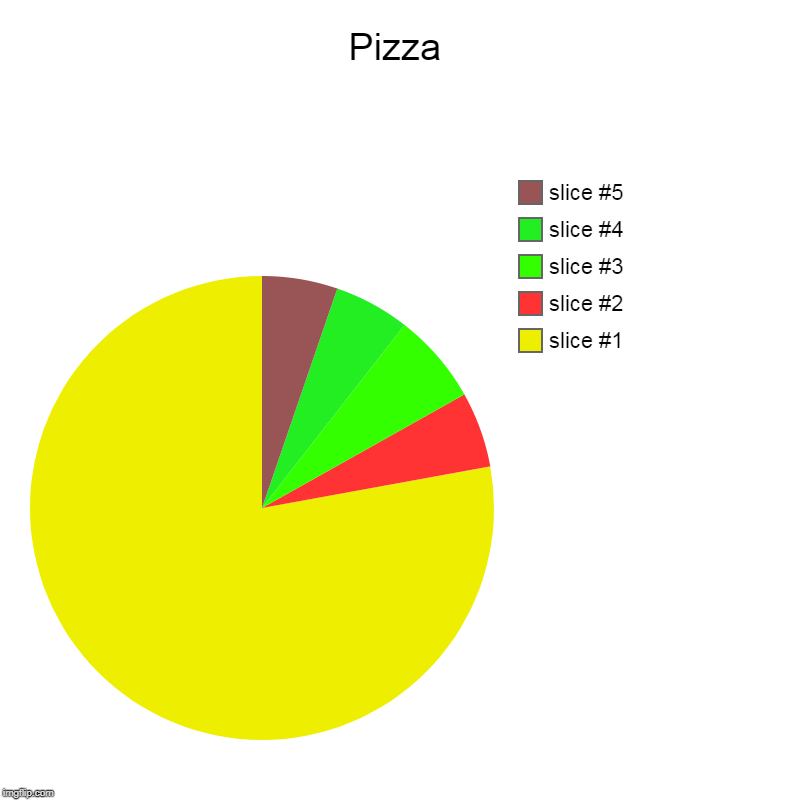 Pizza | | image tagged in charts,pie charts | made w/ Imgflip chart maker