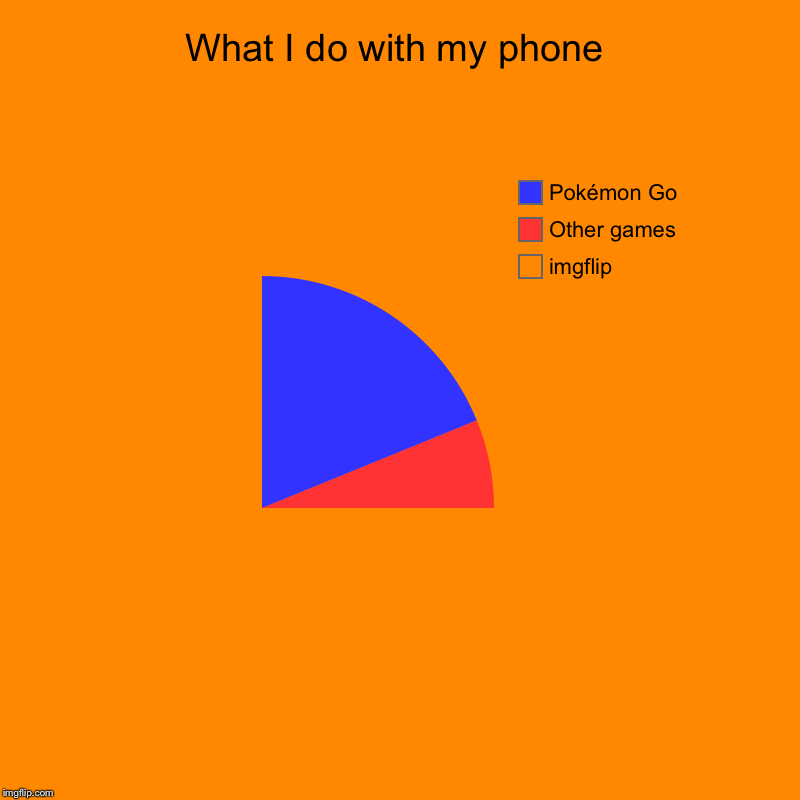 What I do with my phone | imgflip, Other games, Pokémon Go | image tagged in charts,pie charts | made w/ Imgflip chart maker