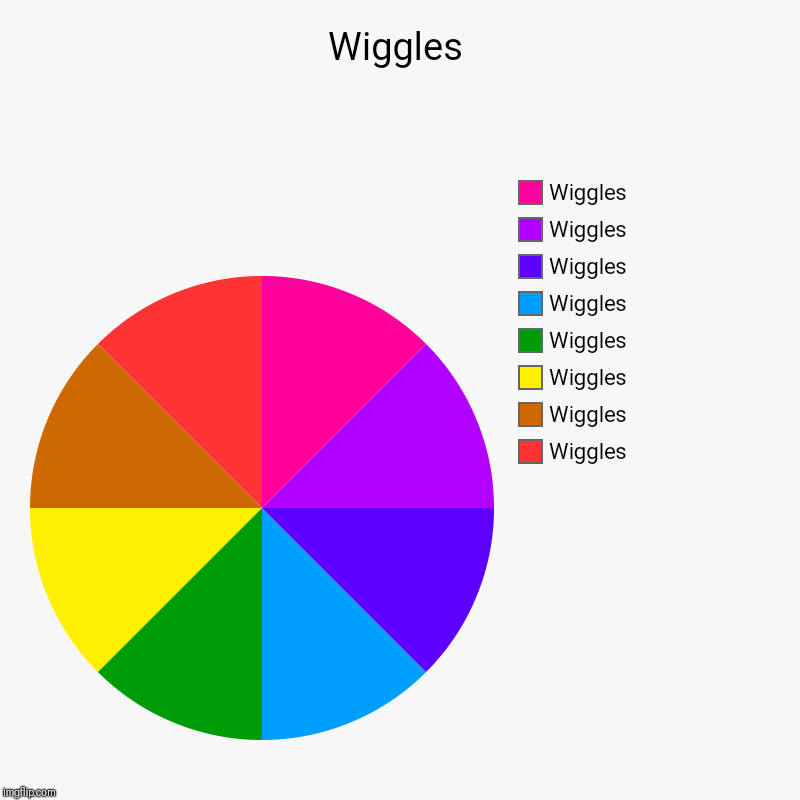 Wiggles | Wiggles, Wiggles, Wiggles, Wiggles, Wiggles, Wiggles, Wiggles, Wiggles | image tagged in charts,pie charts | made w/ Imgflip chart maker