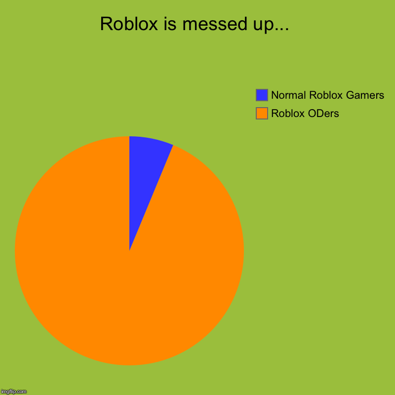 Roblox Is Messed Up Imgflip