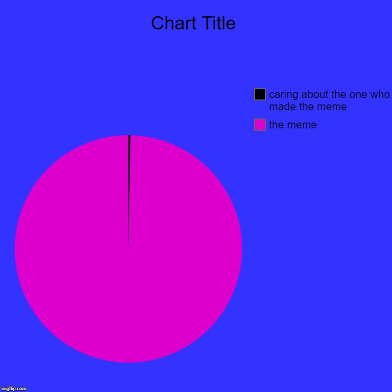 the meme, caring about the one who made the meme | image tagged in charts,pie charts | made w/ Imgflip chart maker