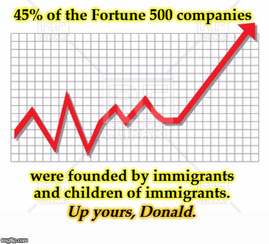 45% of the Fortune 500 companies; were founded by immigrants and children of immigrants. Up yours, Donald. | image tagged in trump,xenophobia,hatred,bigotry,racism | made w/ Imgflip meme maker