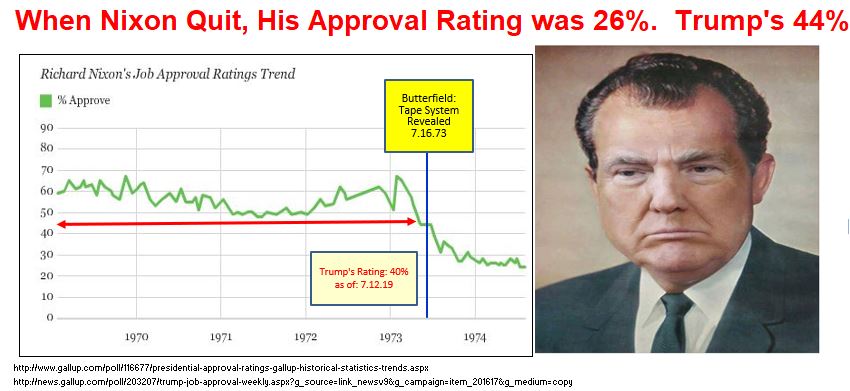 Trump vs Nixn Approval Rating 190712 Blank Meme Template