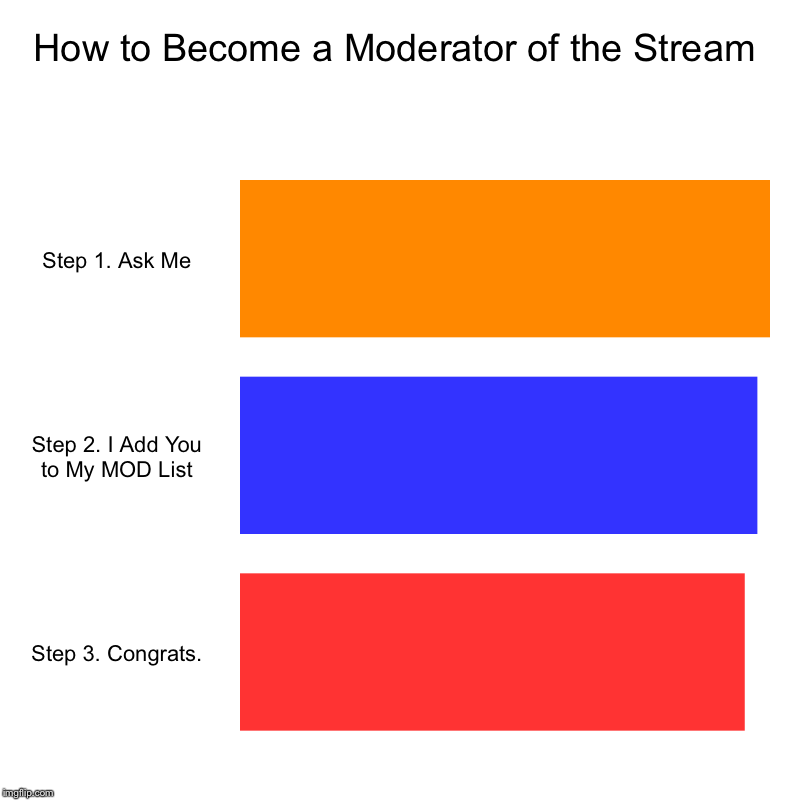 If you want to become a MOD, follow the steps quickly and easily. :) | How to Become a Moderator of the Stream | Step 1. Ask Me, Step 2. I Add You to My MOD List, Step 3. Congrats. | image tagged in charts,bar charts,moderators,imgflip mods | made w/ Imgflip chart maker