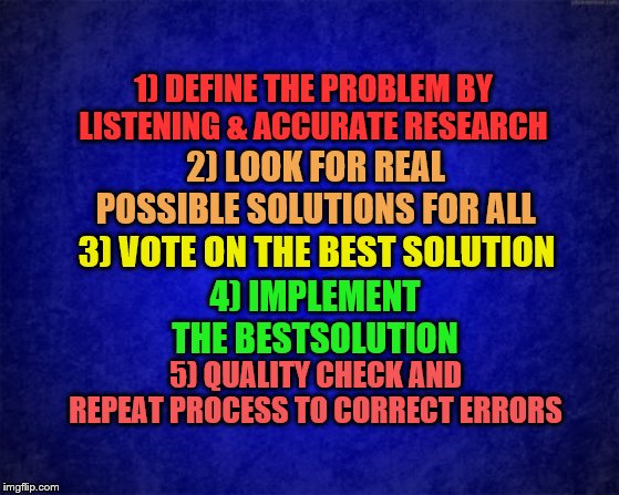 Step 5 QC: Error: Trump: Replace 2020 | 1) DEFINE THE PROBLEM BY LISTENING & ACCURATE RESEARCH; 2) LOOK FOR REAL POSSIBLE SOLUTIONS FOR ALL; 3) VOTE ON THE BEST SOLUTION; 4) IMPLEMENT THE BESTSOLUTION; 5) QUALITY CHECK AND REPEAT PROCESS TO CORRECT ERRORS | image tagged in 2020 elections,replace trump,decision making steps,us crisis | made w/ Imgflip meme maker