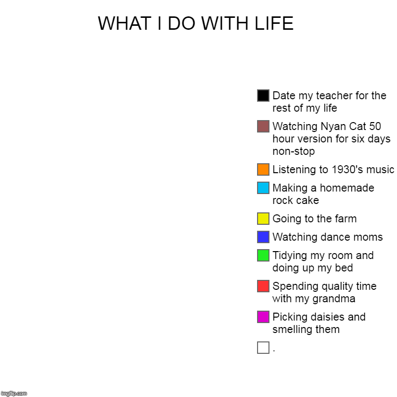 WHAT I DO WITH LIFE | ., Picking daisies and smelling them, Spending quality time with my grandma, Tidying my room and doing up my bed, Watc | image tagged in charts,pie charts | made w/ Imgflip chart maker
