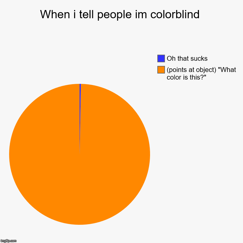 When i tell people im colorblind | (points at object) "What color is this?", Oh that sucks | image tagged in charts,pie charts | made w/ Imgflip chart maker