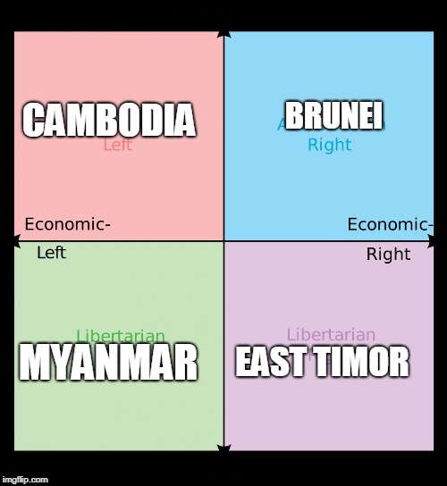 Political compass | BRUNEI; CAMBODIA; MYANMAR; EAST TIMOR | image tagged in memes,political compass,cambodia,myanmar,brunei,east timor | made w/ Imgflip meme maker