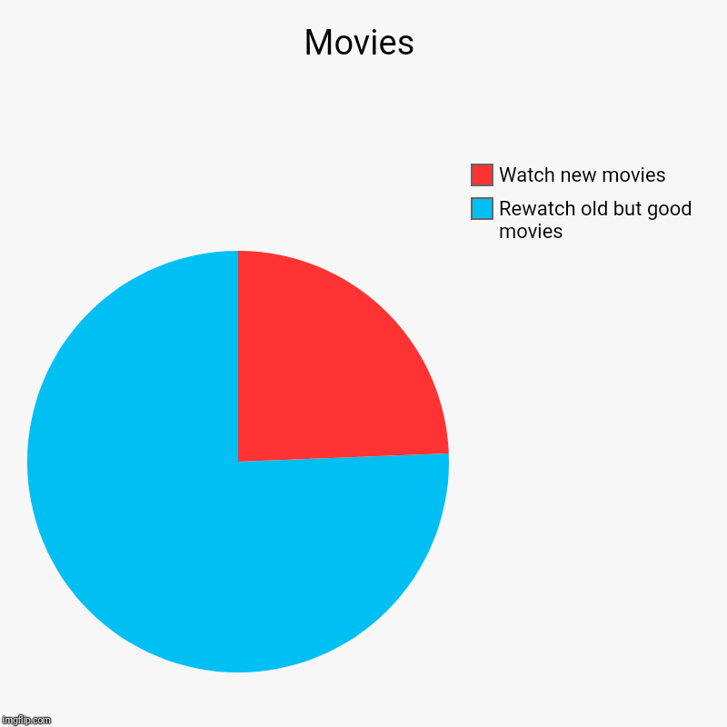 Movieessssss Imgflip