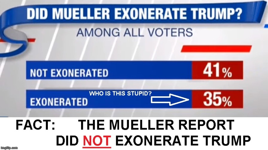Robert Mueller Testified to Congress Under Oath that He Did NOT Exonerate Trump | image tagged in impeach trump,robert mueller,no exoneration | made w/ Imgflip meme maker