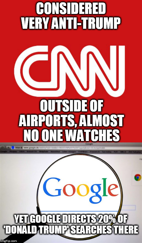 CONSIDERED VERY ANTI-TRUMP; OUTSIDE OF AIRPORTS, ALMOST NO ONE WATCHES; YET GOOGLE DIRECTS 20% OF 'DONALD TRUMP' SEARCHES THERE | image tagged in google search,cnn | made w/ Imgflip meme maker