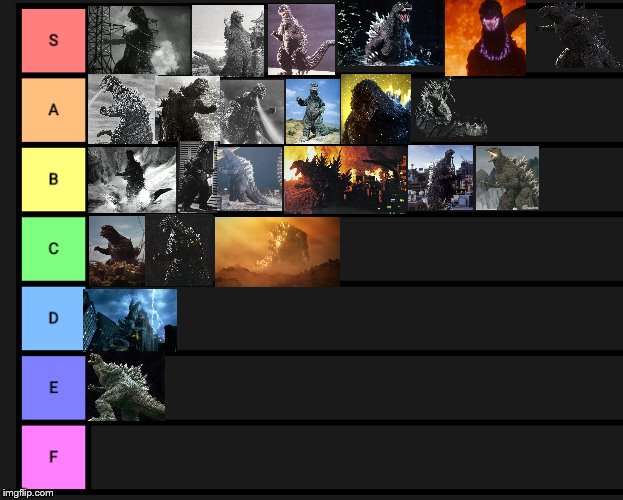 Tier List Imgflip